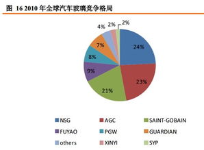 投资禅院 福耀玻璃深度研究报告