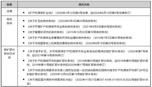 印度尼西亚矿业投资法律政策简析及风险提示（上）