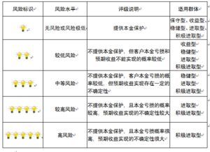 重庆市分行投资管理（法律）职能与重要性