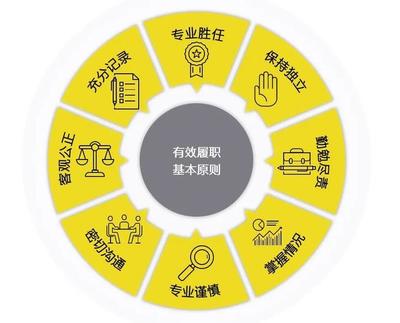 新证券法下独立董事如何有效履职——王鹏程博士的投资管理与法律视角