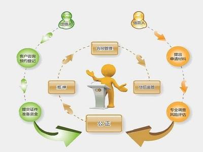 P2P的未来 法规引领下的可持续发展