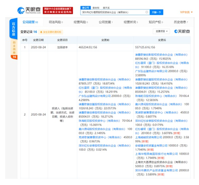腾讯入股红杉资本关联公司持股3.59%，反向投资或需合规考量