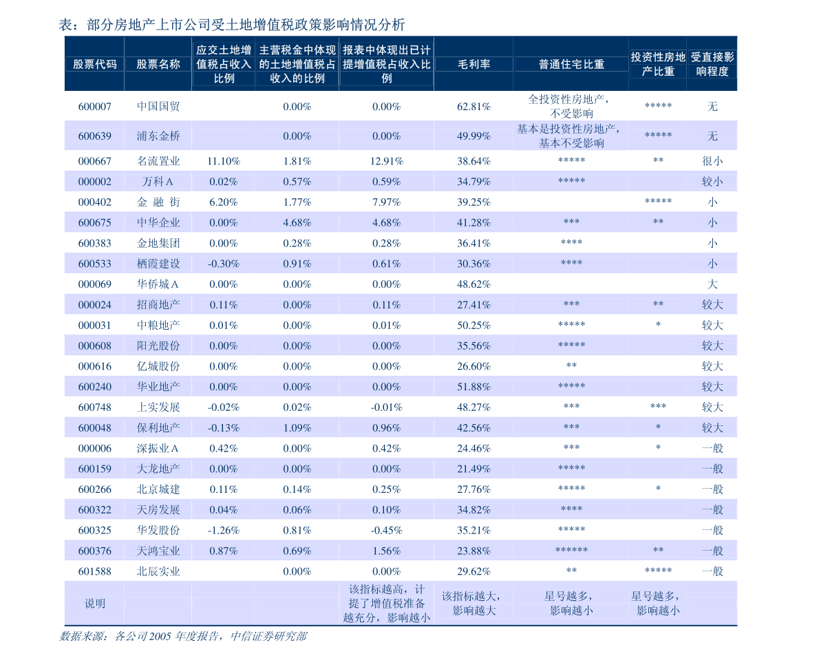 国信证券 商贸零售行业2022年2月投资策略——静待可选消费复苏，龙头长期价值凸显
