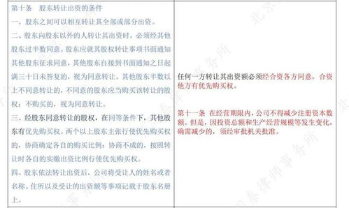 新旧法交替之际 外资企业公司章程修订的紧迫性与受托股权投资管理应对策略