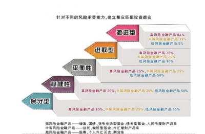 私募基金 百万起投背后的逻辑与股权投资八大核心特征