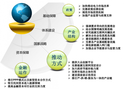打造能源行业的数字生态平台 机遇、路径与挑战