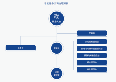 证券之星ESG观察 | 华安证券 秉承可持续发展理念，助力实现金融报国梦